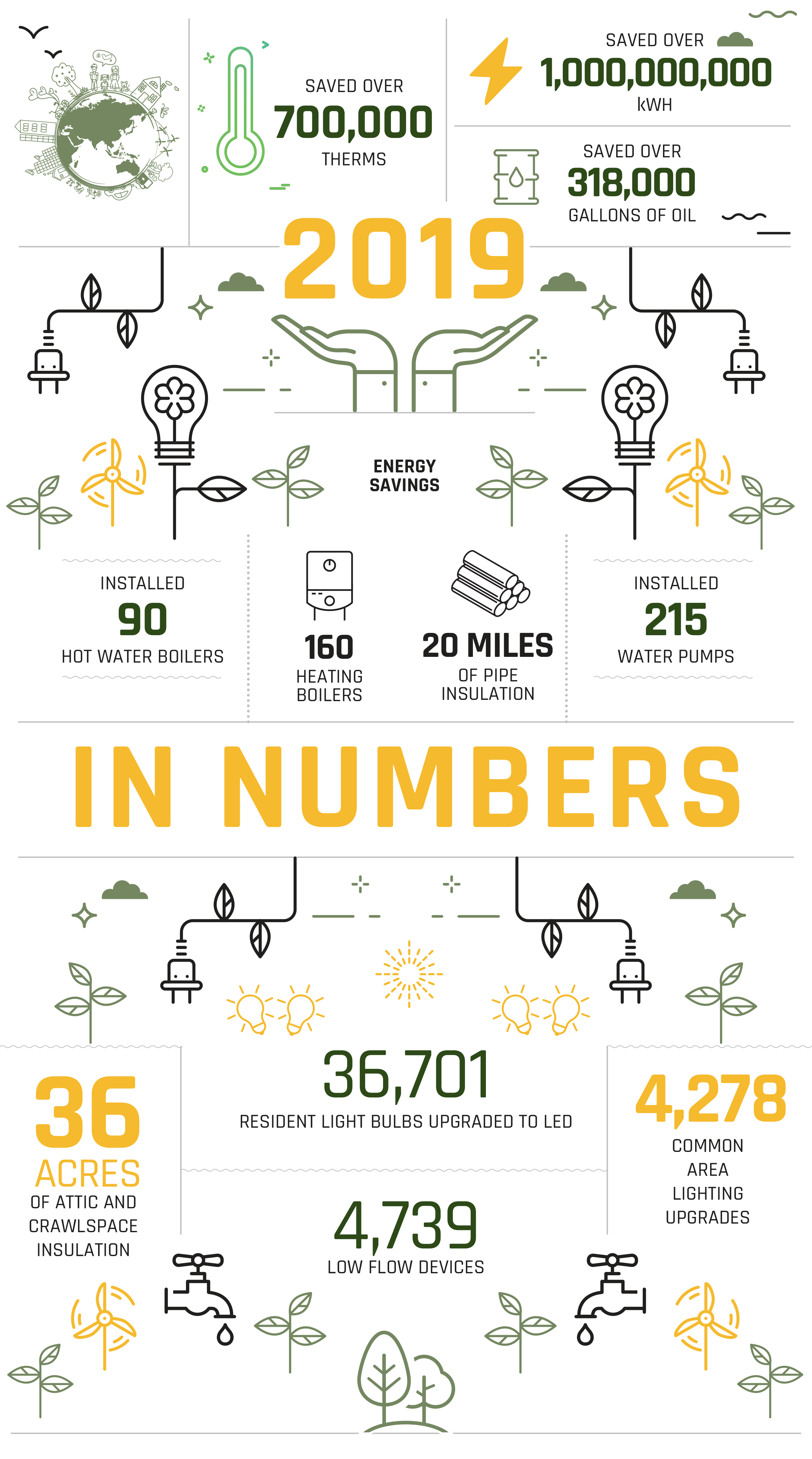 JCMLiving Green Living
